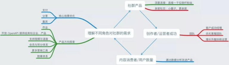 从0设计App（2）：竞品分析-吃透3款产品看职场在线学习平台 - 图14