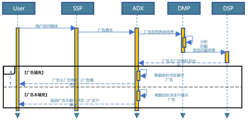 被割裂的数据思维（古代战争中的应用） - 图2