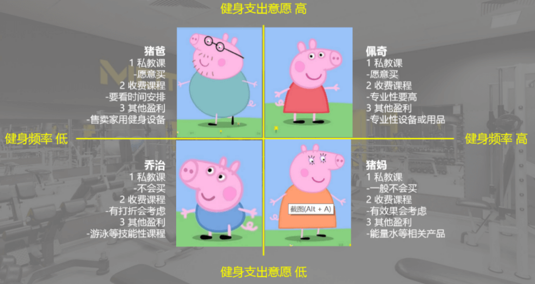 用户研究：重新认识用户画像 - 图6