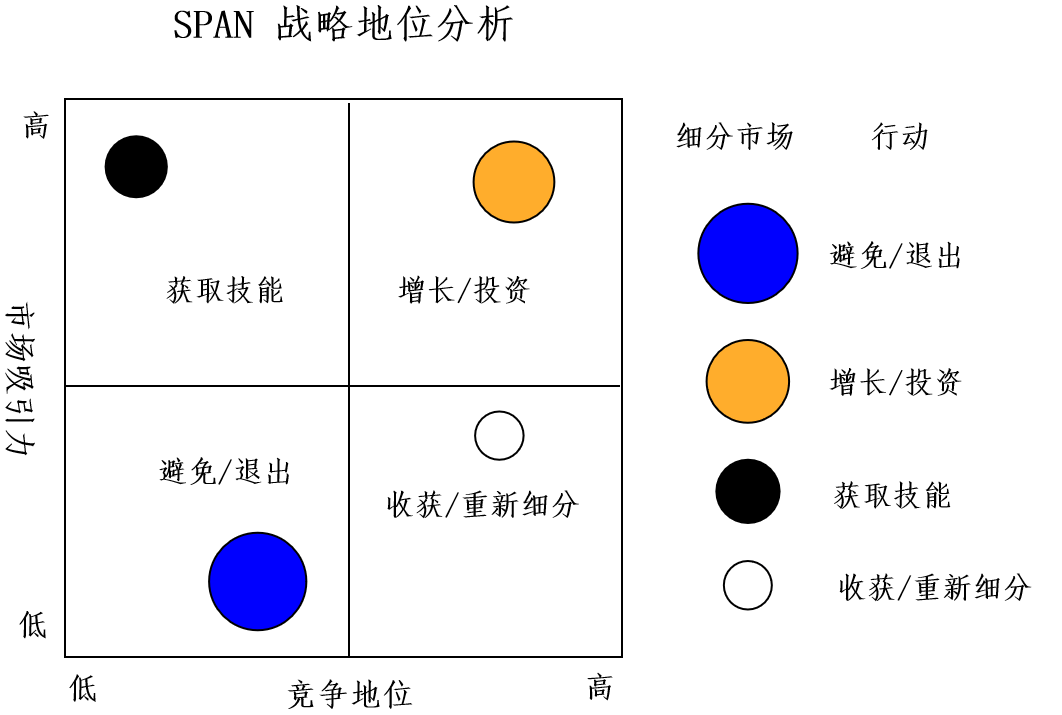 如何细分市场？这篇文章就够了 - 图11