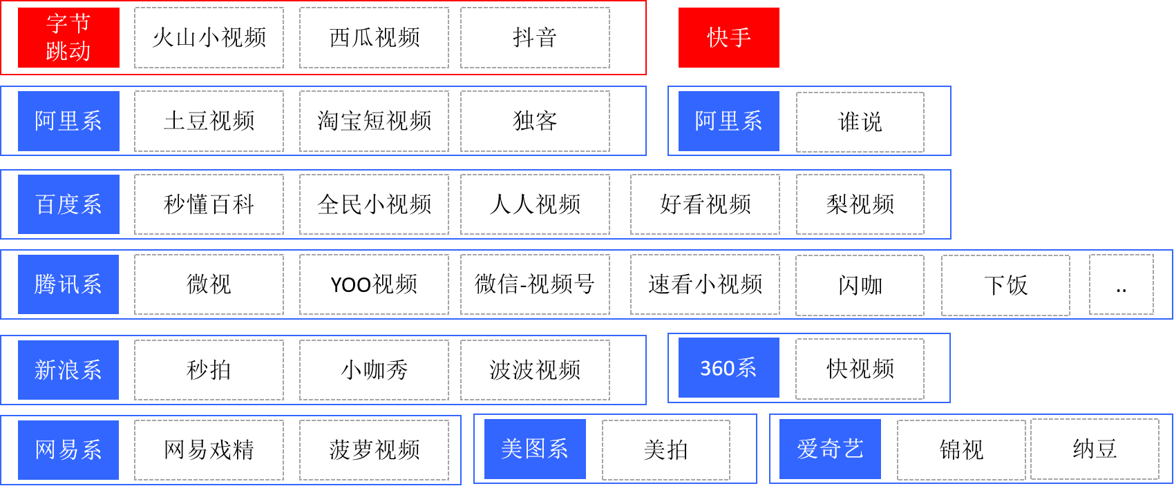 波特五力模型分析：微信视频号 - 图4