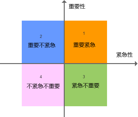 产品管理流程及规范1：产品需求来源、收集、管理、优先级确定及迭代规划 - 图6