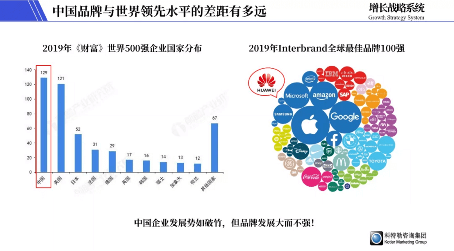 被曲解的市场营销，到底是在做什么？ - 图2