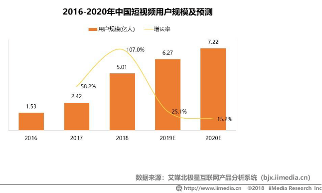 从0设计App（1）：市场分析-知识短视频行业（上） - 图5
