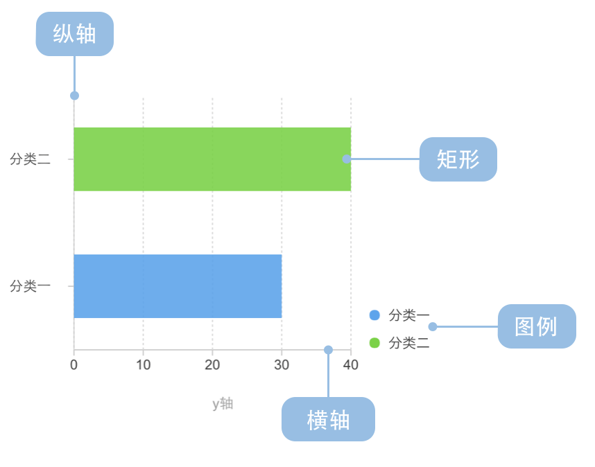 数据可视化系列-柱状图（条形图） - 图3