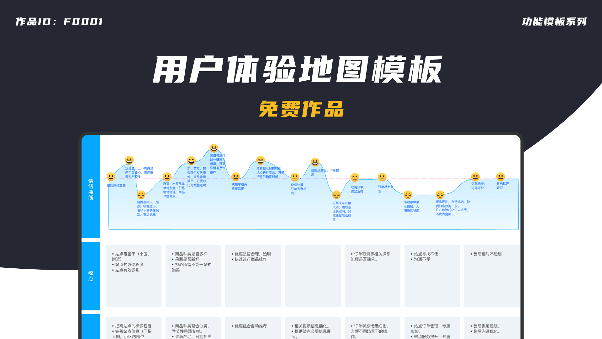 用户体验地图模板.png