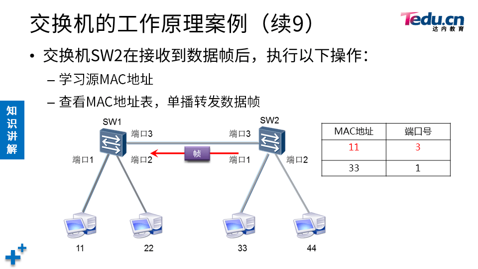 NETEXP DAY02 - 图47