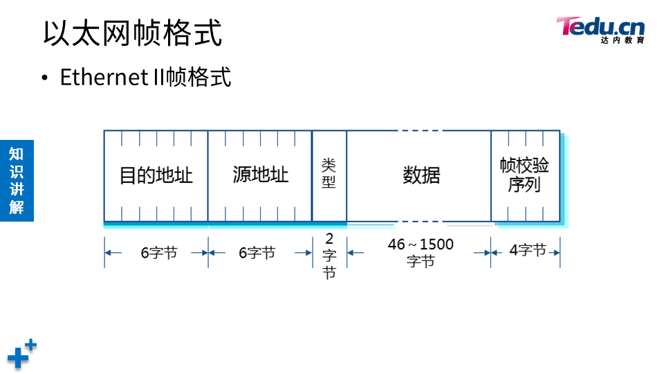 NETEXP DAY02 - 图24