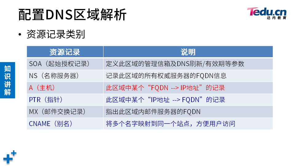 WINSRV DAY03 - 图18
