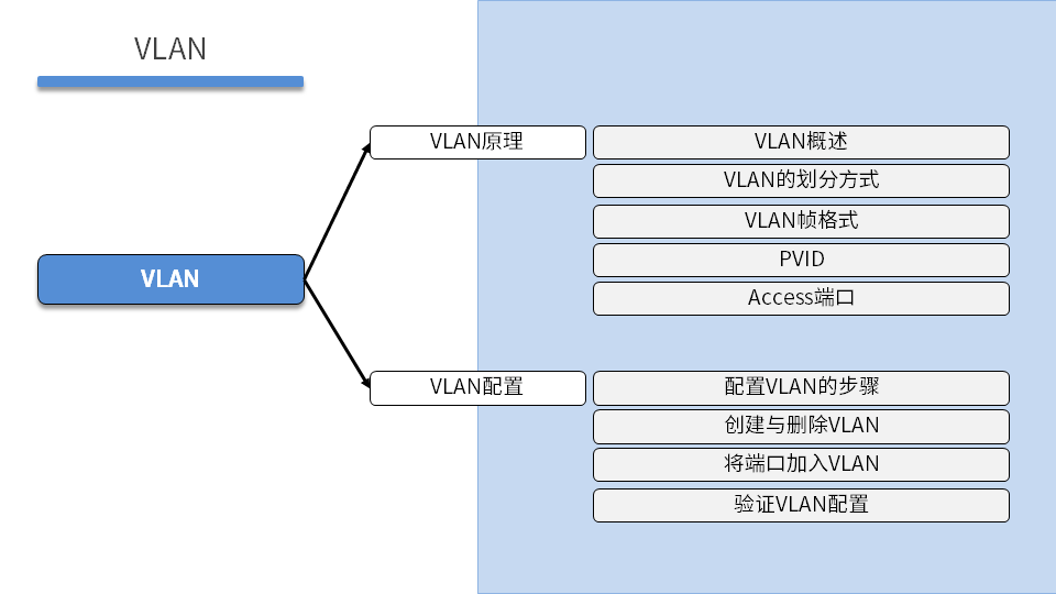 TCNA DAY01 - 图6