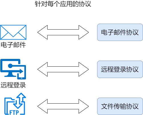 网络模型 - 图4