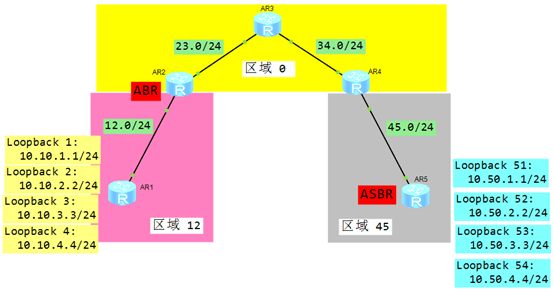 TCNE DAY04 - 图4