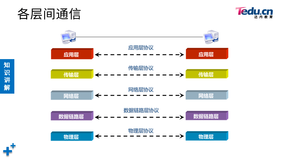NETEXP DAY01 - 图24