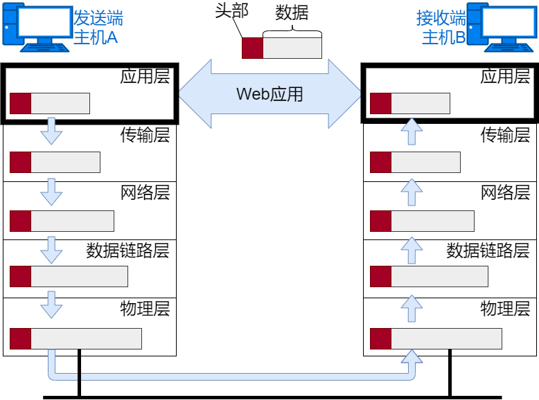 网络模型 - 图18