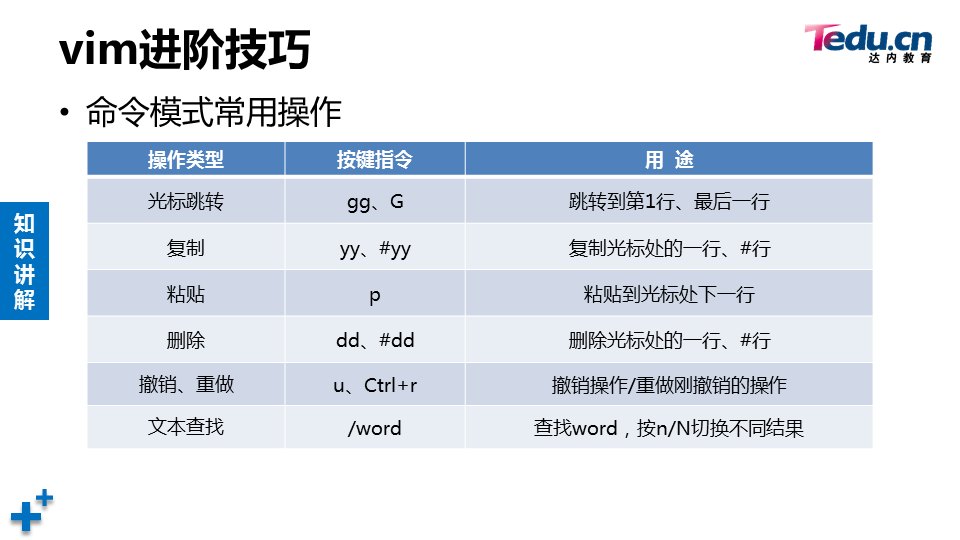 LNXSEC DAY02 - 图19