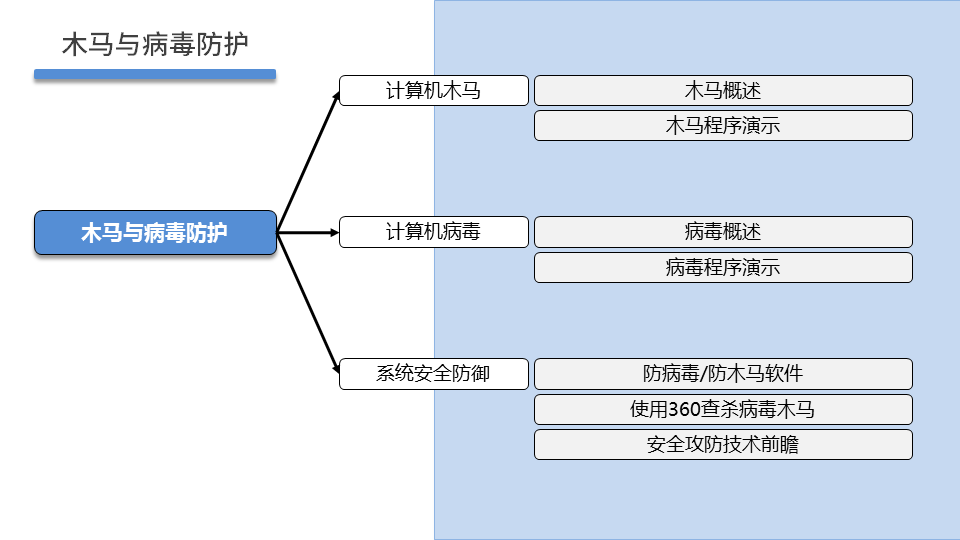 PROJECT1 DAY03 - 图15