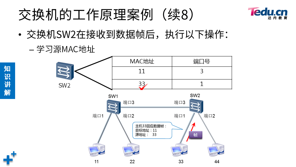 NETEXP DAY02 - 图46