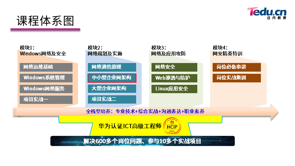 TCNA DAY01 - 图2
