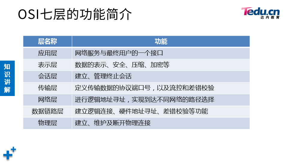 NETEXP DAY01 - 图9