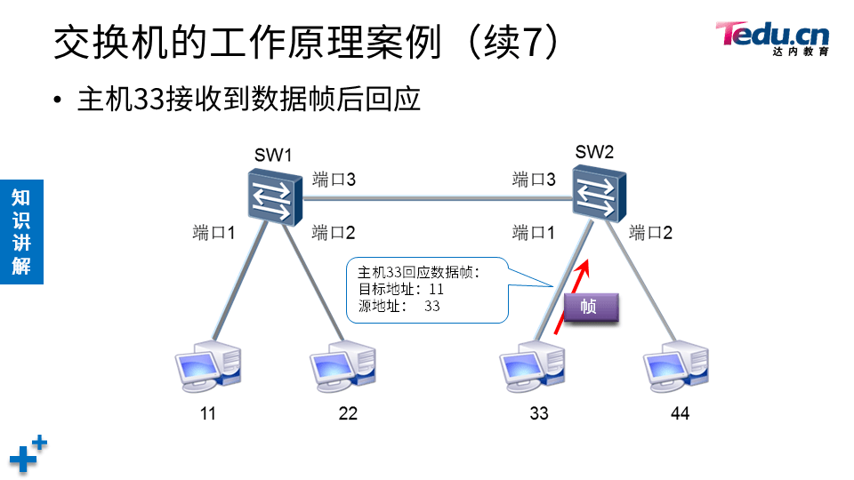 NETEXP DAY02 - 图45