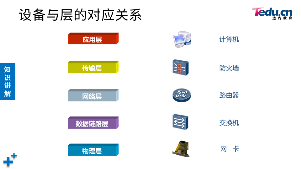 NETEXP DAY01 - 图23