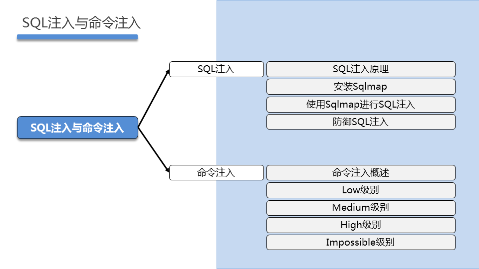 WEBSEC DAY05 - 图4