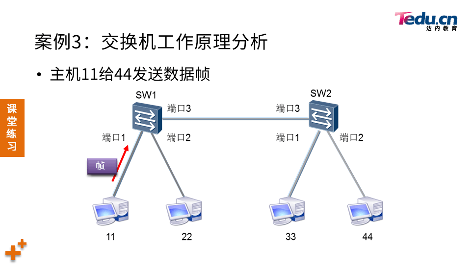 NETEXP DAY02 - 图51