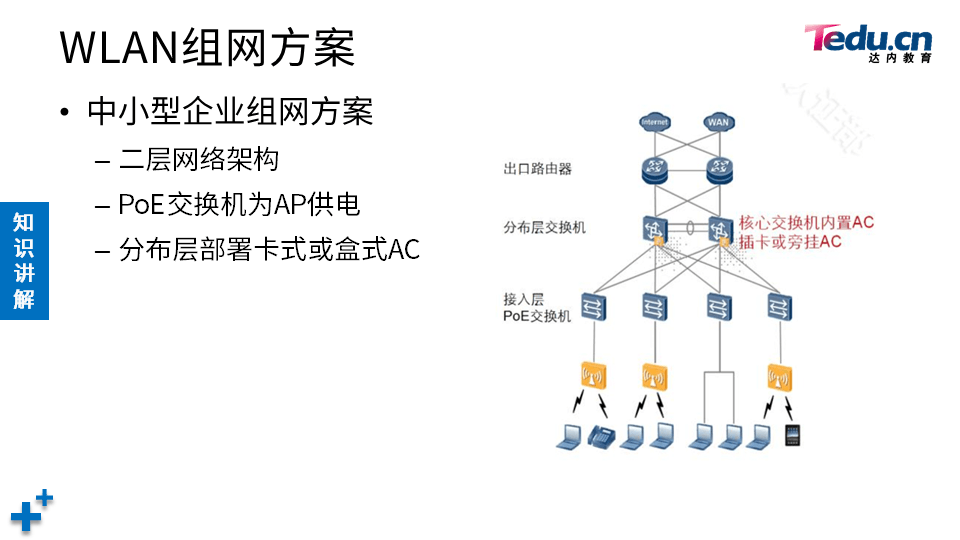 TCNE DAY06 - 图17