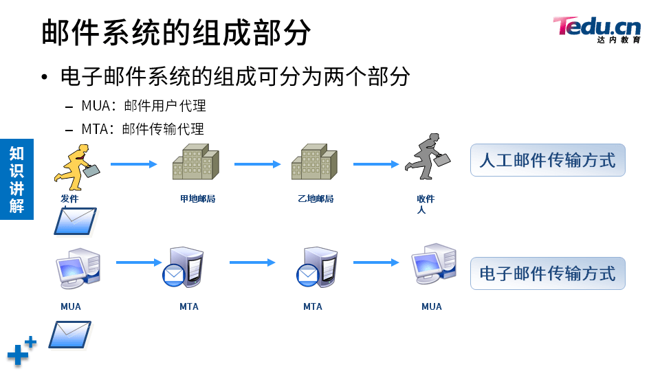 WINSRV DAY04 - 图8