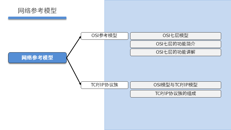 NETEXP DAY01 - 图6