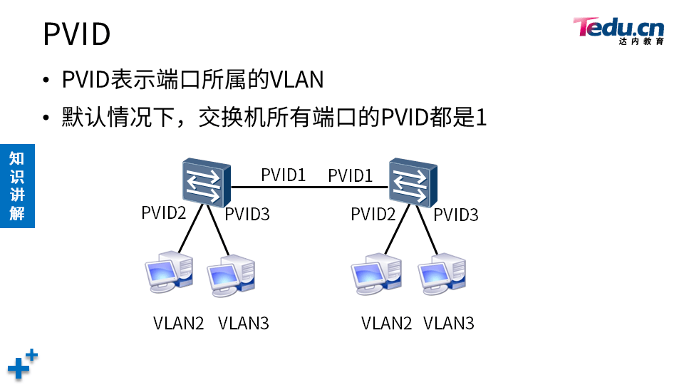 TCNA DAY01 - 图12