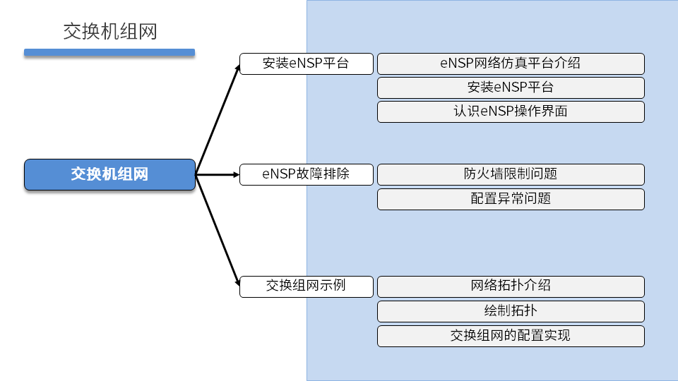 NETBASE DAY02 - 图20