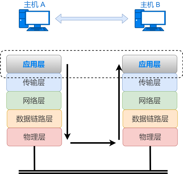 网络模型 - 图33