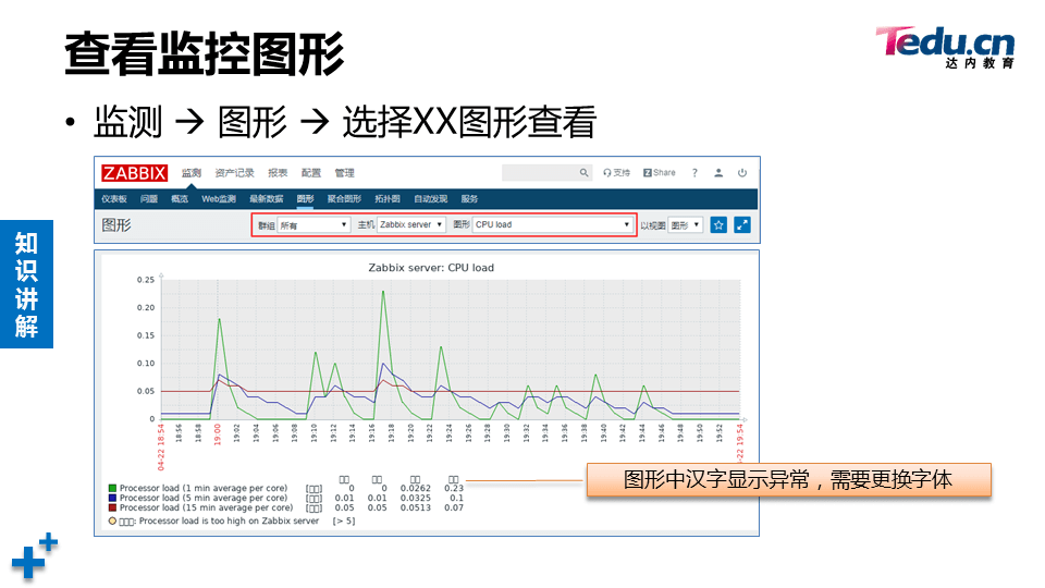 LNXSEC DAY06 - 图41