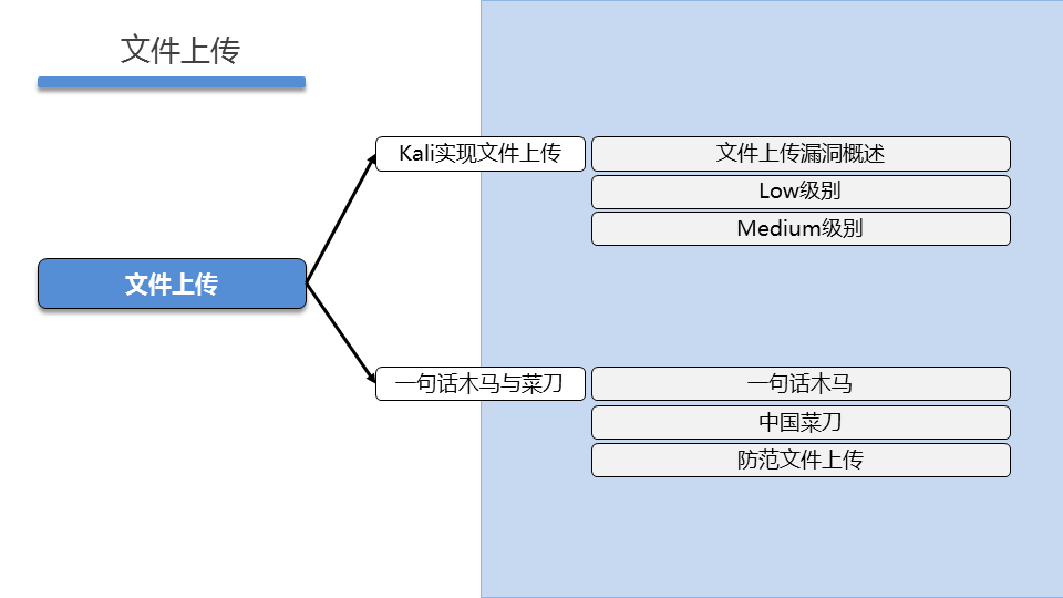 WEBSEC DAY05 - 图41