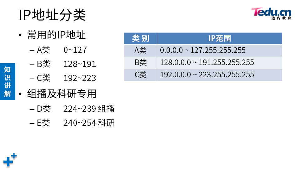NETBASE DAY01 - 图19