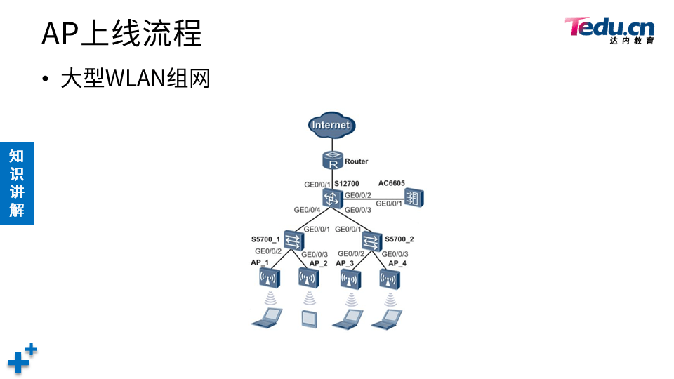 TCNE DAY06 - 图25
