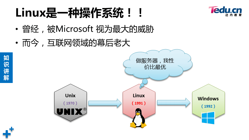 LNXSEC DAY01 - 图8