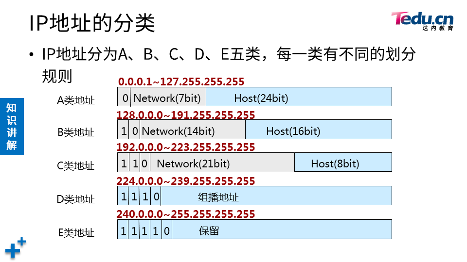 NETEXP DAY01 - 图42