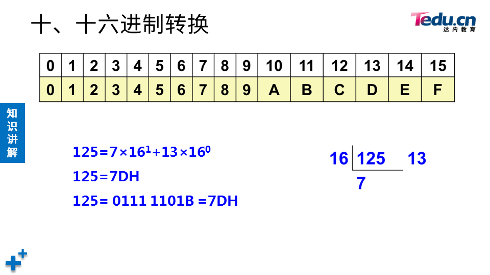 NETEXP DAY01 - 图38
