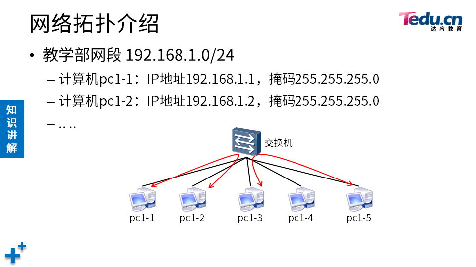 NETBASE DAY02 - 图36