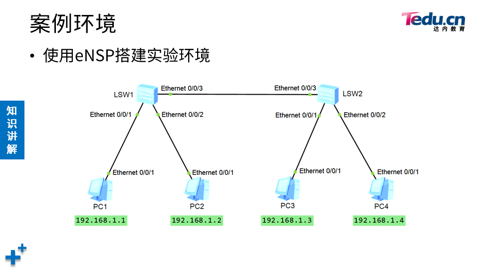 NETEXP DAY02 - 图64