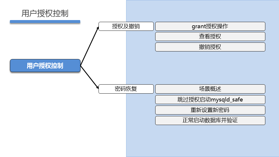 WEBSEC DAY01 - 图38