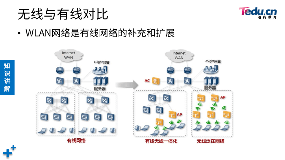 TCNE DAY06 - 图8