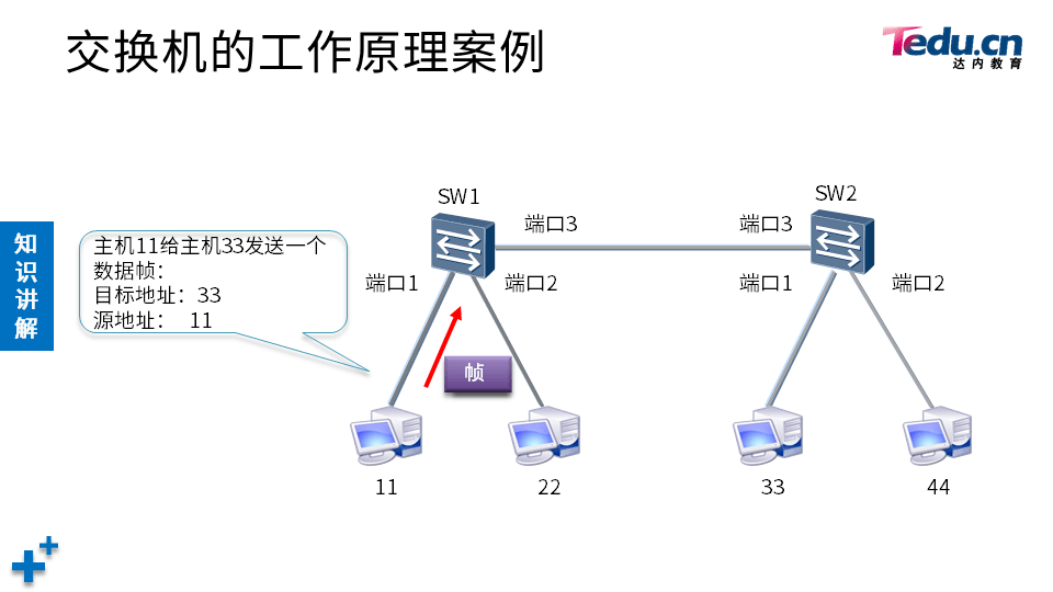 NETEXP DAY02 - 图38