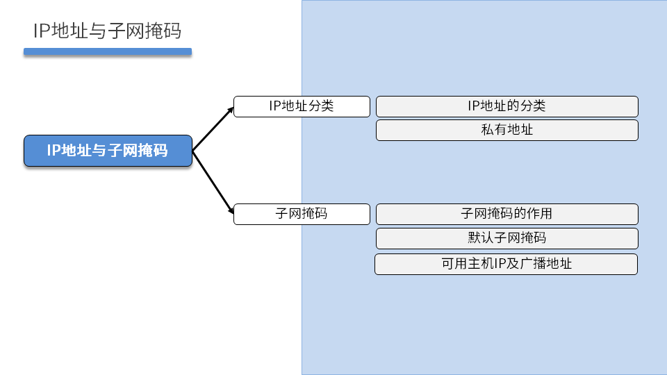 NETEXP DAY01 - 图40