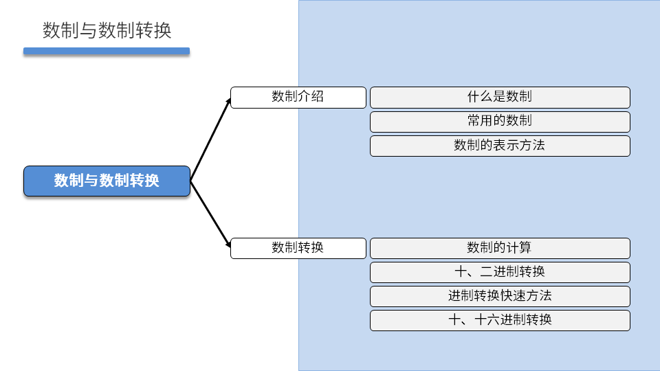 NETEXP DAY01 - 图28