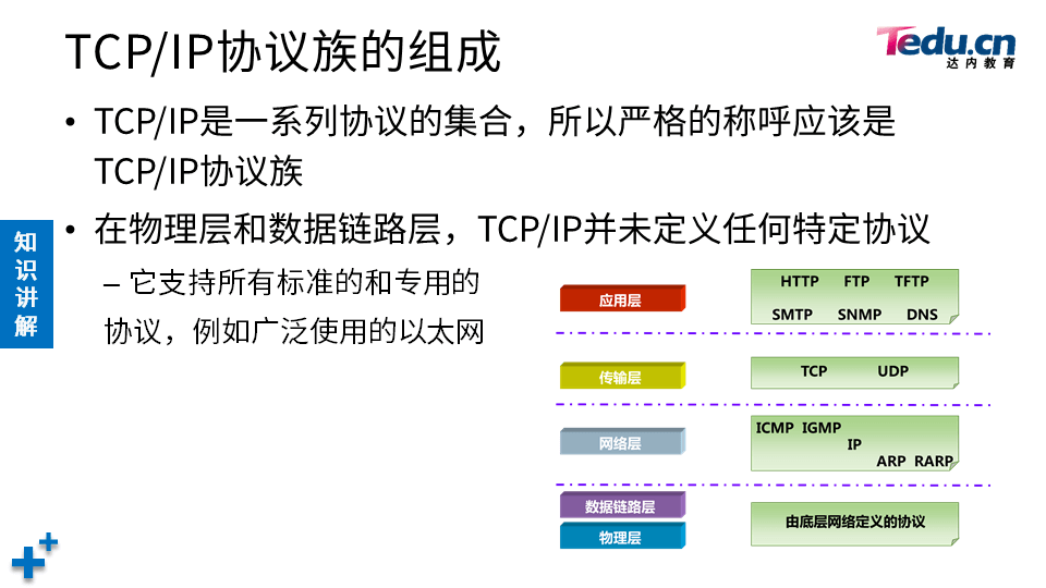 NETEXP DAY01 - 图15