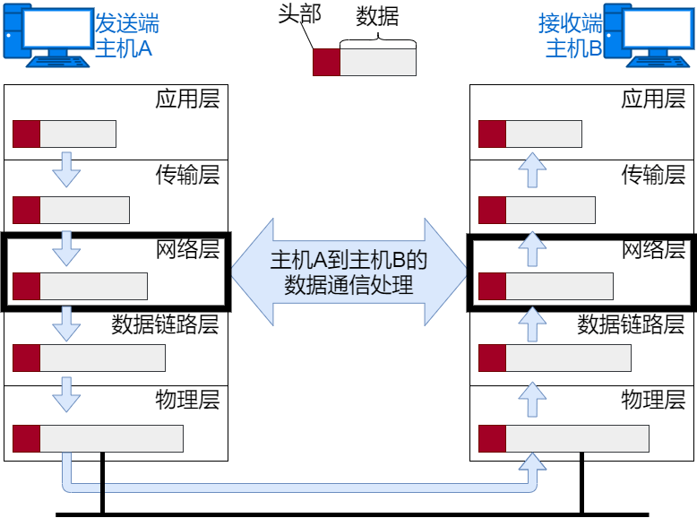 网络模型 - 图20