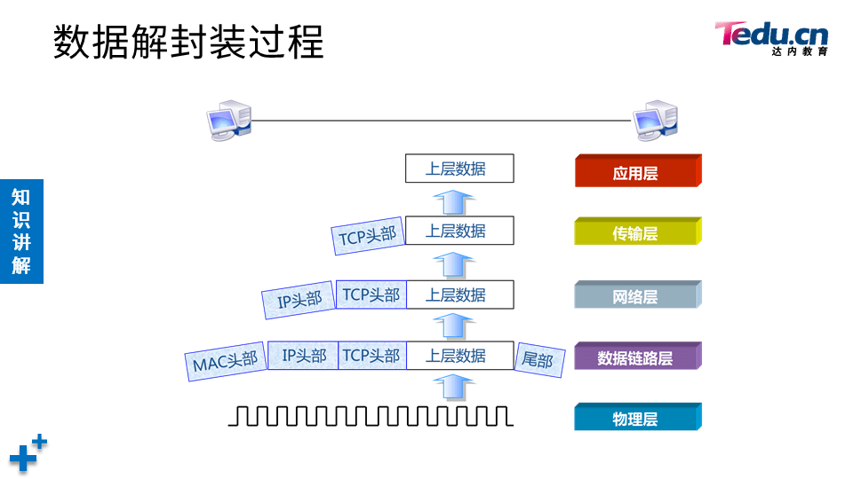 NETEXP DAY01 - 图20